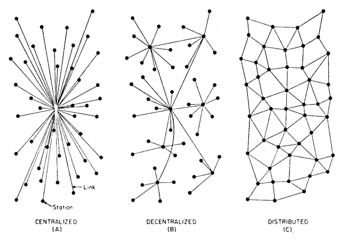 Paul Baran, On Distributed Communications Networks, 1962