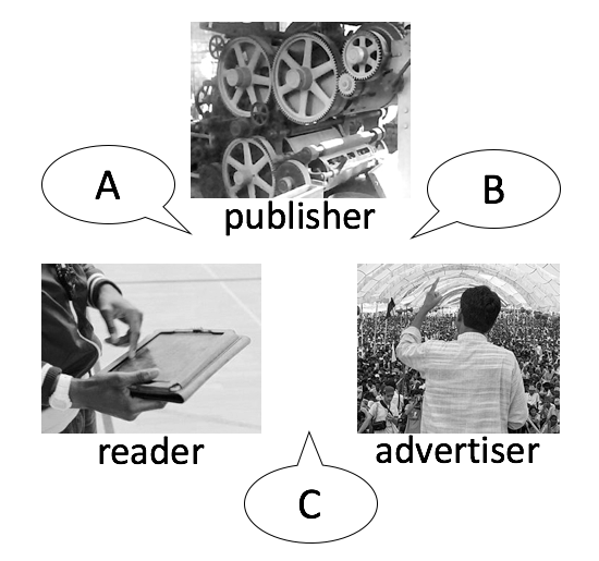 reader-publisher-advertiser