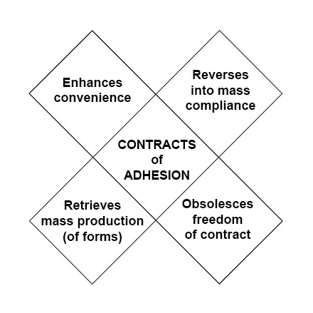 contracts-of-adhesion