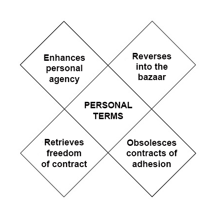 personal-terms